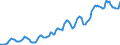 Indicator: Housing Inventory:: Average Listing Price in Boston-Cambridge-Newton, MA-NH (CBSA)
