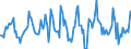 Indicator: Housing Inventory:: Average Listing Price Month-Over-Month in Boston-Cambridge-Newton, MA-NH (CBSA)