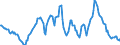 Indicator: Housing Inventory:: Average Listing Price Year-Over-Year in Boston-Cambridge-Newton, MA-NH (CBSA)