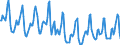 Indicator: Housing Inventory:: Median Days on Market in Boston-Cambridge-Newton, MA-NH (CBSA)
