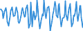 Indicator: Housing Inventory:: Median Days on Market Month-Over-Month in Boston-Cambridge-Newton, MA-NH (CBSA)