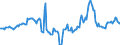 Indicator: Housing Inventory:: Median Days on Market Year-Over-Year in Boston-Cambridge-Newton, MA-NH (CBSA)