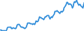 Indicator: Housing Inventory:: Median Listing Price in Boston-Cambridge-Newton, MA-NH (CBSA)