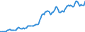Indicator: Housing Inventory:: Median Listing Price per Square Feet in Boston-Cambridge-Newton, MA-NH (CBSA)