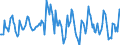Indicator: Housing Inventory:: Median Listing Price per Square Feet Month-Over-Month in Boston-Cambridge-Newton, MA-NH (CBSA)