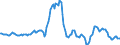 Indicator: Housing Inventory:: Median Listing Price per Square Feet Year-Over-Year in Boston-Cambridge-Newton, MA-NH (CBSA)