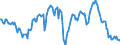 Indicator: Housing Inventory:: Median Listing Price Year-Over-Year in Boston-Cambridge-Newton, MA-NH (CBSA)