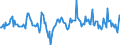 Indicator: Housing Inventory:: Median Home Size in Square Feet Month-Over-Month in Boston-Cambridge-Newton, MA-NH (CBSA)