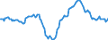 Indicator: Housing Inventory:: Median Home Size in Square Feet Year-Over-Year in Boston-Cambridge-Newton, MA-NH (CBSA)