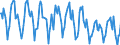 Indicator: Housing Inventory:: New Listing Count in Boston-Cambridge-Newton, MA-NH (CBSA)