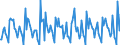Indicator: Housing Inventory:: New Listing Count Month-Over-Month in Boston-Cambridge-Newton, MA-NH (CBSA)