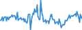 Indicator: Housing Inventory:: New Listing Count Year-Over-Year in Boston-Cambridge-Newton, MA-NH (CBSA)