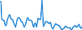 Indicator: Housing Inventory:: Pending Listing Count in Boston-Cambridge-Newton, MA-NH (CBSA)