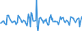 Indicator: Housing Inventory:: Pending Listing Count Month-Over-Month in Boston-Cambridge-Newton, MA-NH (CBSA)