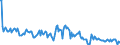 Indicator: Housing Inventory:: Price Increased Count in Boston-Cambridge-Newton, MA-NH (CBSA)