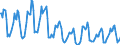 Indicator: Housing Inventory:: Price Reduced Count in Boston-Cambridge-Newton, MA-NH (CBSA)