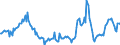 Indicator: Housing Inventory:: Price Reduced Count Year-Over-Year in Boston-Cambridge-Newton, MA-NH (CBSA)
