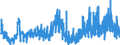 Indicator: New Private Housing: Structures Authorized by Building Permits for Boston-Cambridge-Newton, MA-NH (MSA)