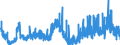 Indicator: New Private Housing: Structures Authorized by Building Permits for Boston-Cambridge-Newton, MA-NH (MSA)