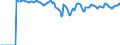 Indicator: Market Hotness:: Demand Score in Boston-Cambridge-Newton, MA-NH (CBSA)