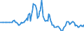 Indicator: Market Hotness:: Listing Views per Property in Boston-Cambridge-Newton, MA-NH (CBSA)