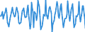 Indicator: Market Hotness:: Median Days on Market in Boston-Cambridge-Newton, MA-NH (CBSA)