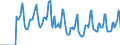 Indicator: Market Hotness:: Median Days on Market in Boston-Cambridge-Newton, MA-NH (CBSA)