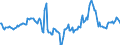 Indicator: Market Hotness:: Median Days on Market in Boston-Cambridge-Newton, MA-NH (CBSA)