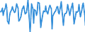 Indicator: Market Hotness:: Median Days on Market in Boston-Cambridge-Newton, MA-NH (CBSA)