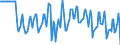 Indicator: Market Hotness:: Median Days on Market Versus the United States in Boston-Cambridge-Newton, MA-NH (CBSA)