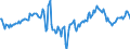 Indicator: Market Hotness:: Median Days on Market Day in Boston-Cambridge-Newton, MA-NH (CBSA)