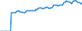 Indicator: Market Hotness:: Median Listing Price in Boston-Cambridge-Newton, MA-NH (CBSA)