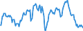 Indicator: Market Hotness:: Median Listing Price in Boston-Cambridge-Newton, MA-NH (CBSA)