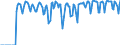 Indicator: Market Hotness:: Supply Score in Boston-Cambridge-Newton, MA-NH (CBSA)