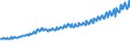 Indicator: Total Quarterly Wages in Boston-Cambridge-Newton, MA-NH (MSA): 