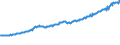 Indicator: Total Quarterly Wages in Boston-Cambridge-Newton, MA-NH (MSA): 