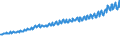 Indicator: Average Weekly Wages for Employees in Total Covered Establishments in Boston-Cambridge-Quincy, MA-NH (MSA): 