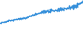 Indicator: Average Weekly Wages for Employees in: Federal Government Establishments in Boston-Cambridge-Quincy, MA-NH (MSA)
