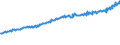 Indicator: Average Weekly Wages for Employees in: Federal Government Establishments in Boston-Cambridge-Quincy, MA-NH (MSA)