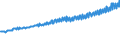 Indicator: Average Weekly Wages for Employees in: State Government Establishments in Boston-Cambridge-Quincy, MA-NH (MSA)
