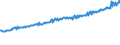 Indicator: Average Weekly Wages for Employees in: State Government Establishments in Boston-Cambridge-Quincy, MA-NH (MSA)