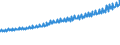 Indicator: Average Weekly Wages for Employees in: Local Government Establishments in Boston-Cambridge-Quincy, MA-NH (MSA)