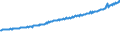 Indicator: Average Weekly Wages for Employees in: Local Government Establishments in Boston-Cambridge-Quincy, MA-NH (MSA)