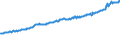 Indicator: Average Weekly Wages for Employees in: Private Establishments in Boston-Cambridge-Quincy, MA-NH (MSA)
