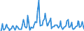 Indicator: Market Hotness: Hotness Rank in Boston-Cambridge-Newton, MA-NH (CBSA): 