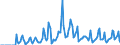 Indicator: Market Hotness: Hotness Rank in Boston-Cambridge-Newton, MA-NH (CBSA): 