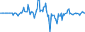 Indicator: Market Hotness: Hotness Rank in Boston-Cambridge-Newton, MA-NH (CBSA): 