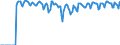 Indicator: Market Hotness: Hotness: Market Hotness: Hotness: Score in Boston-Cambridge-Newton, MA-NH (CBSA)