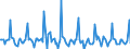 Indicator: Market Hotness: Page View Count per Property: in Boston-Cambridge-Newton, MA-NH (CBSA)