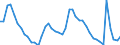 Indicator: Unemployment Rate in Boston-Cambridge-Newton, MA-NH (MSA): 
